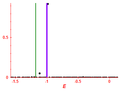 Strength function